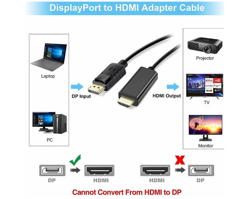 Перехідник DP HDMI кабель adapter hdmi на displayport для MacBook та ПК на TV Foxconn