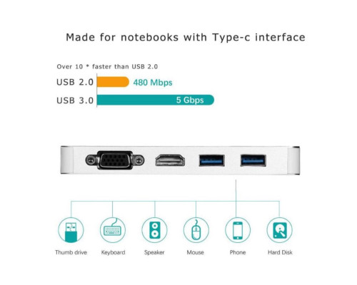 Usb Hub Type C на HDMI + VGA USB Hub 2x3.0 Ethernet LAN RJ 45 USB USB C Charging переходник адаптер Foxconn (A10199)