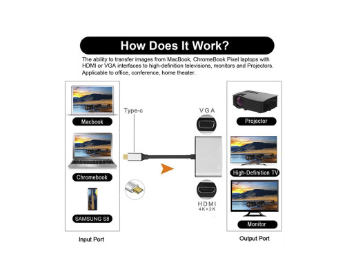 Usb Hub Type C на HDMI VGA переходник адаптер Foxconn (A16252)