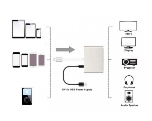 Usb Hub переходник для apple iPhone на HDMI VGA Audio адаптер Foxconn (A14910)