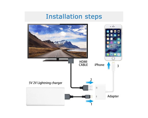 Переходник iPhone на HDMI адаптер iPad/iPod/iPhone Foxconn (A12039)