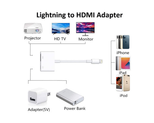 Переходник iPhone на HDMI адаптер iPad/iPod/iPhone Foxconn (A12039)