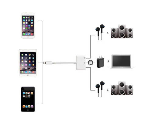 Переходник для iPhone на AUX 3.5 Audio адаптер 3.5 на два выхода для iPad/iPod/iPhone Foxconn (A14908)