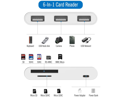 Переходник на USB SD Card Reader для iPhone адаптер iPad/iPod/iPhone Foxconn (A18000)