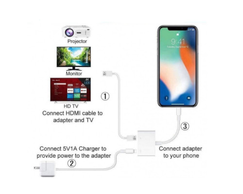 Переходник HDMI на iPhone адаптер для iPad/iPod/iPhone Foxconn (A12039)