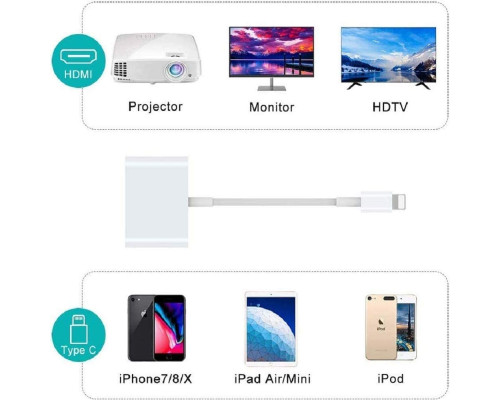Переходник HDMI на iPhone адаптер для iPad/iPod/iPhone Foxconn (A12039)