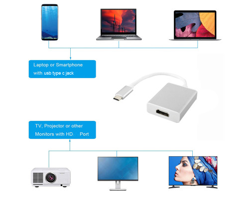 Переходник HDMI на Type C адаптер для подключение монитора Foxconn (A16259)
