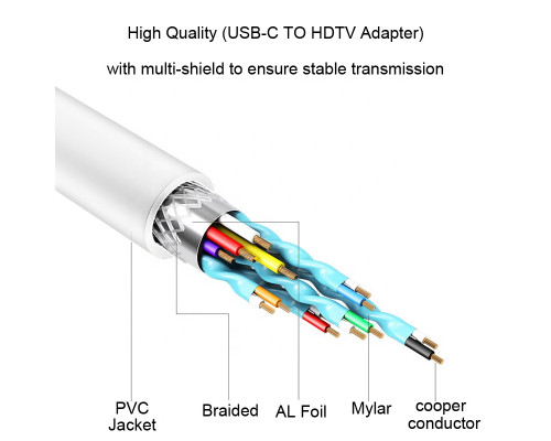 Переходник HDMI на Type C адаптер для подключение монитора Foxconn (A16259)
