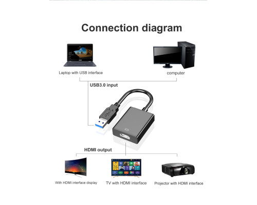 Переходник USB на HDMI адаптер для монитора Foxconn (A18001)
